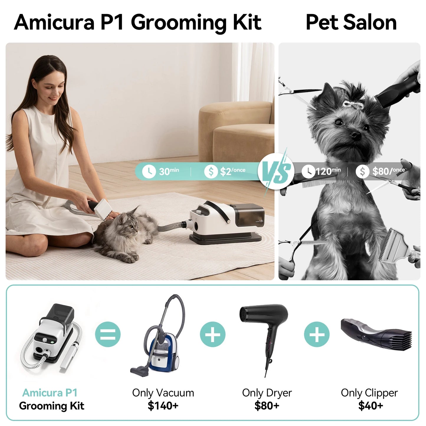 Amicura P1 Pet Grooming Vacuum And Hair Dryer Kit Bundle