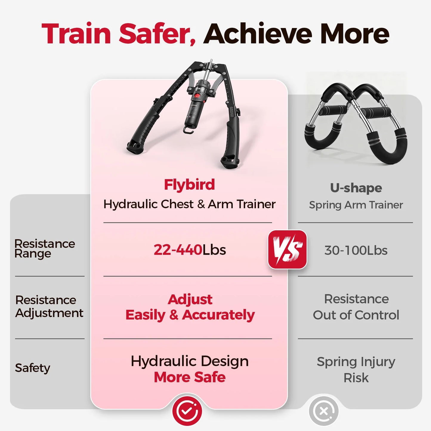 FlyBird 3-In-1 Twister Arm Trainer With Ab Roller Wheel And Hydraulic Resistance