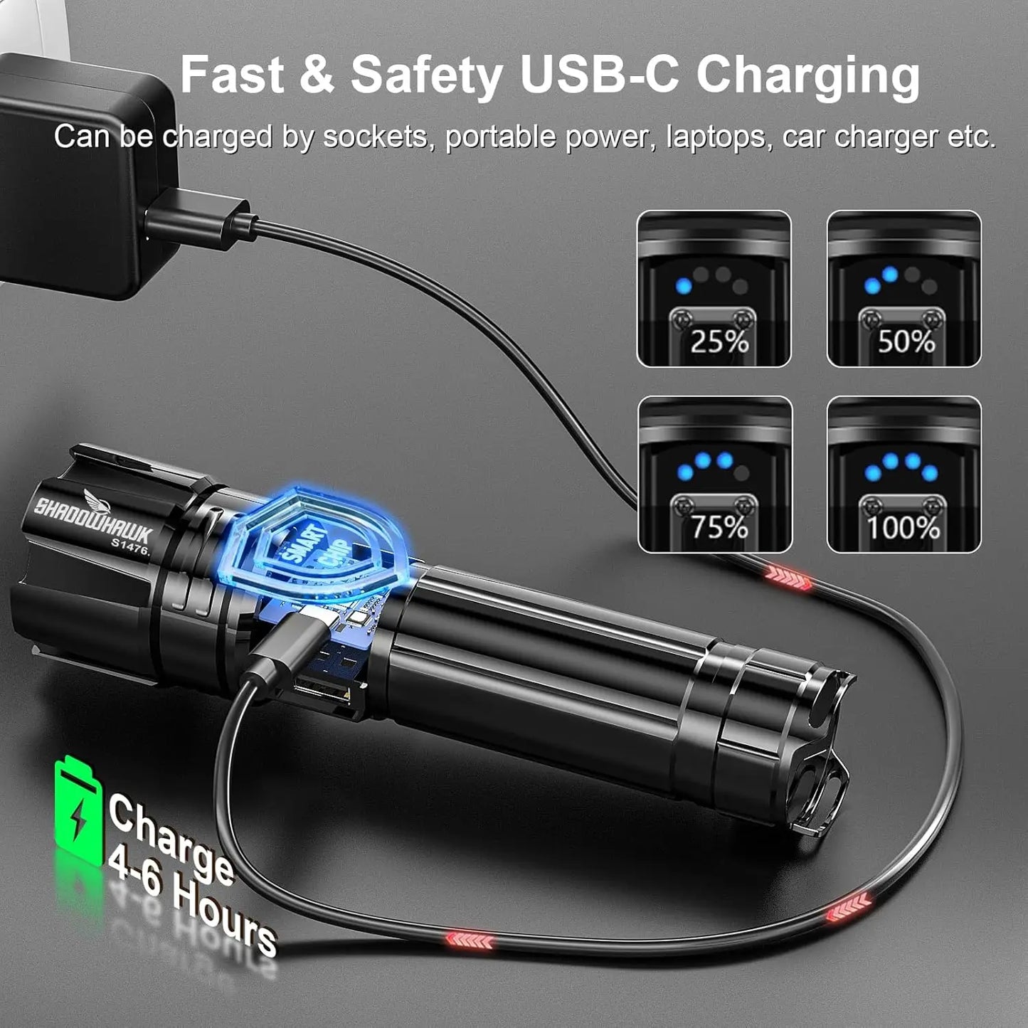 10000 Lumens Rechargeable LED Flashlight 30W Super Bright 5000ft Beam 12H Runtime USB-C