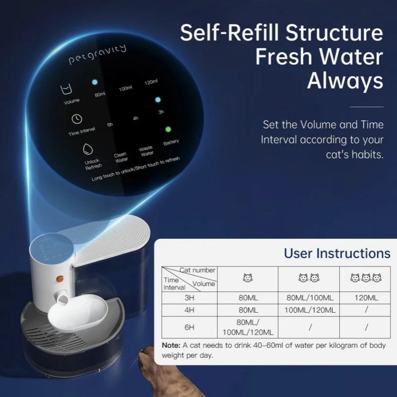 Smart Cat Water Dispenser With Rechargeable Automatic Running Water