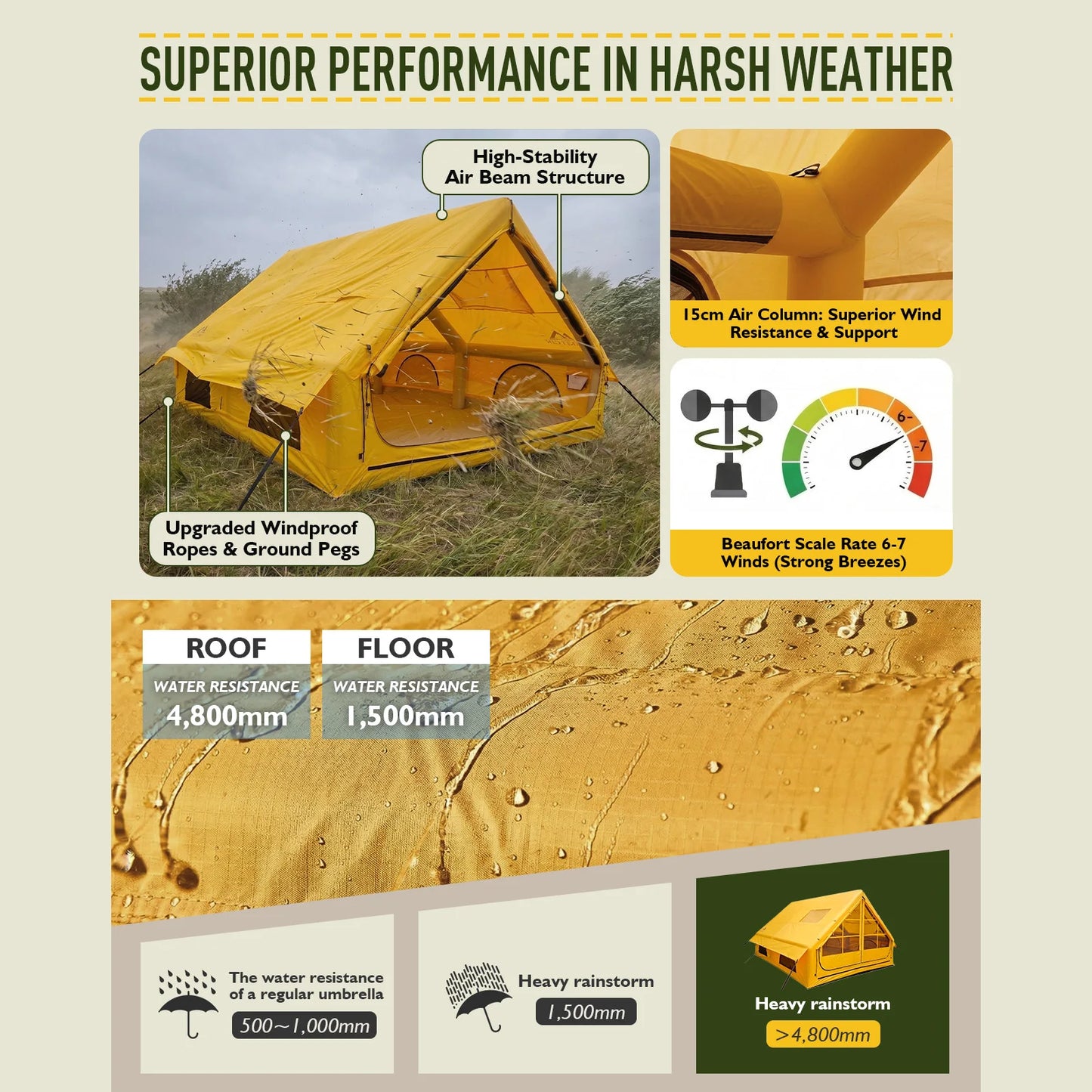 129 Square Feet Inflatable Tent for Camping 6-8 Person,Waterproof Oxford Inflatable Tent House with Hand Pump for All Season