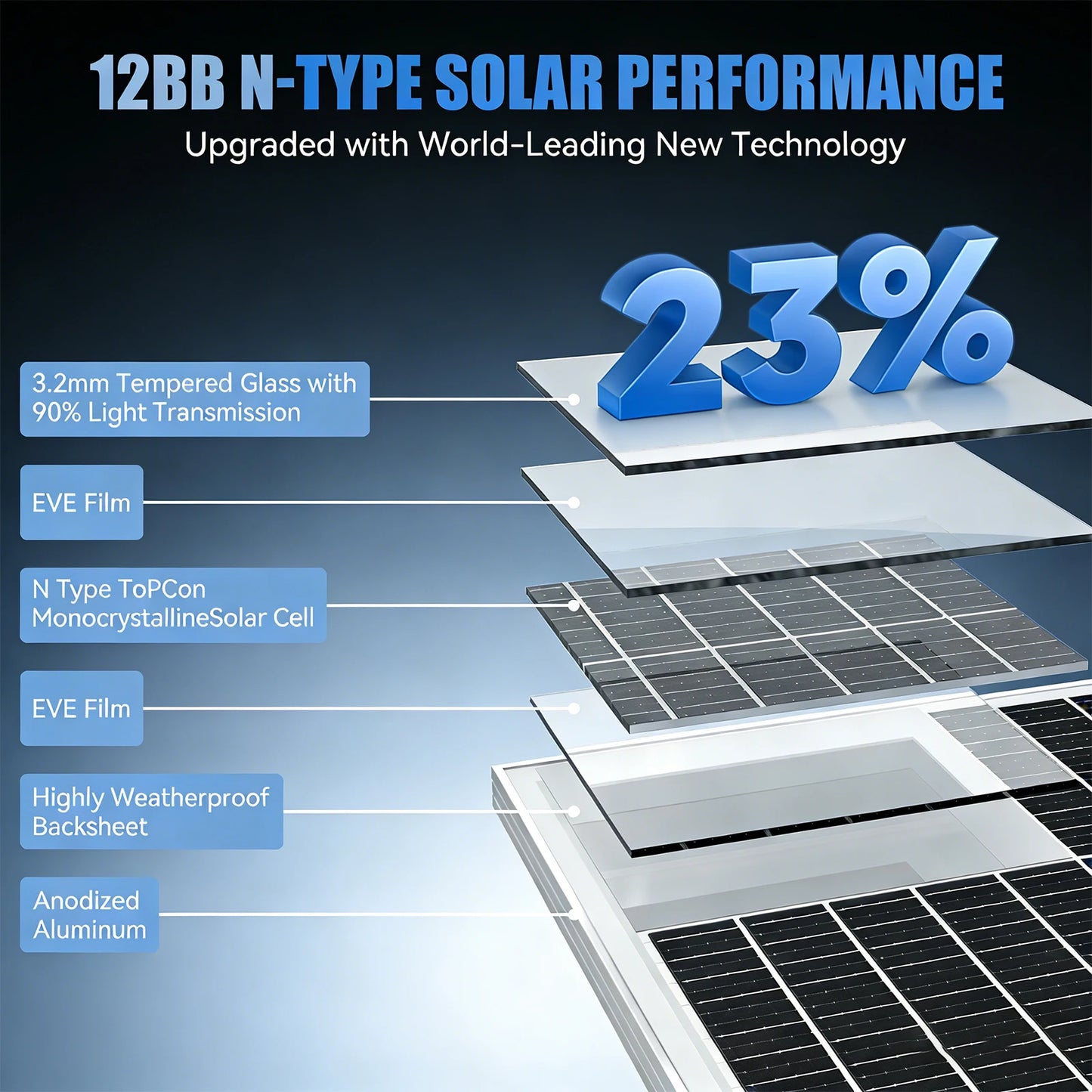 RVPOZWER 100W 12V Monocrystalline Solar Panel For RVs